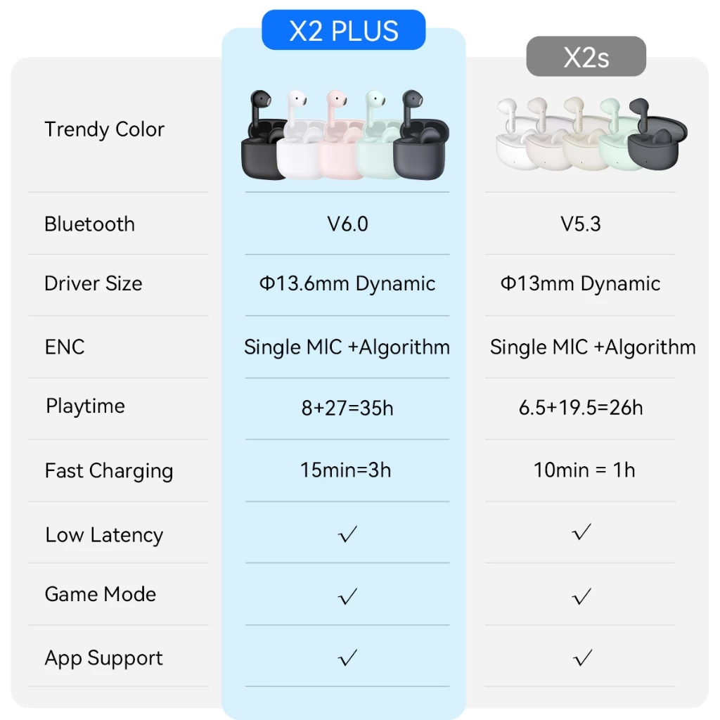 Edifier X2 Plus