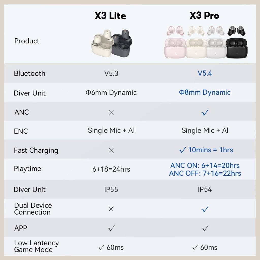 Edifier X3 Pro